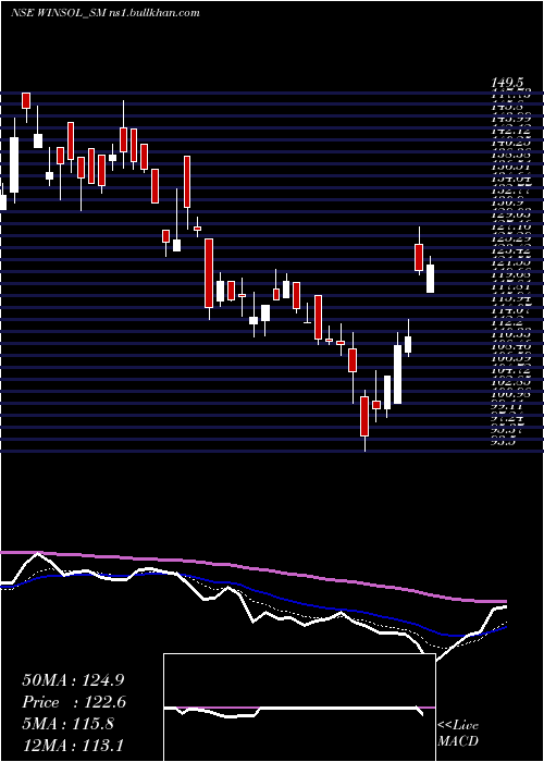  Daily chart WinsolEngineers