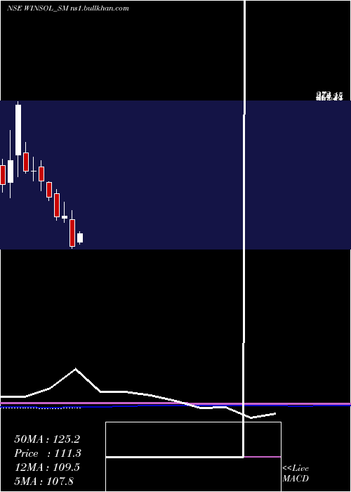  monthly chart WinsolEngineers