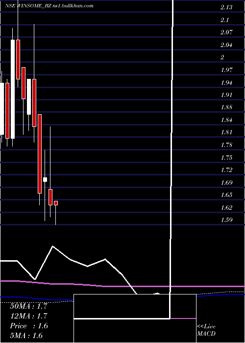  monthly chart WinsomeYarns