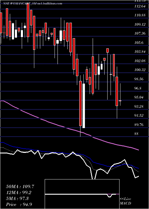  Daily chart Womancart