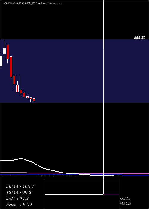  monthly chart Womancart