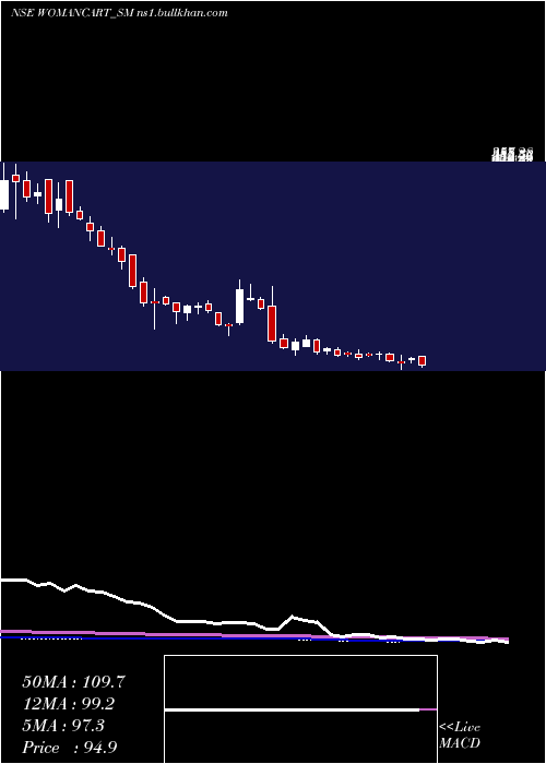  weekly chart Womancart
