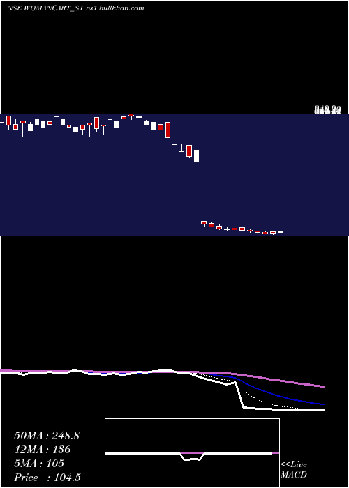  Daily chart Womancart