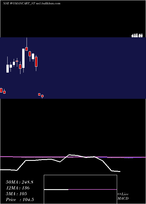  monthly chart Womancart