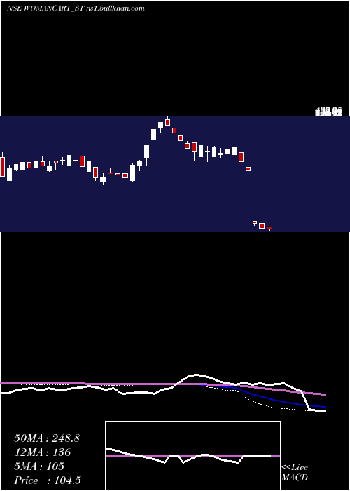  weekly chart Womancart
