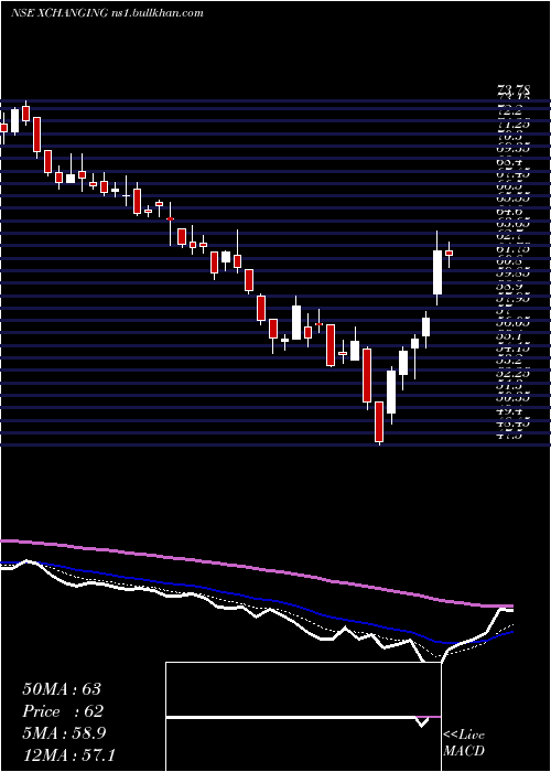  Daily chart XchangingSolutions
