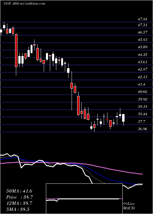  Daily chart AbmIndustries