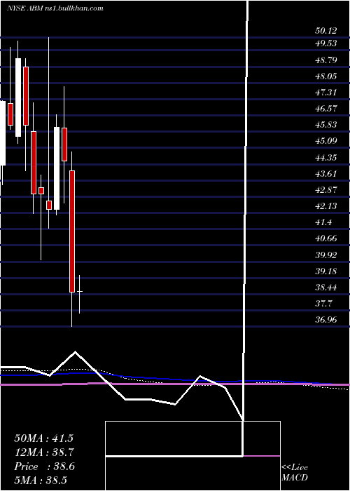  monthly chart AbmIndustries