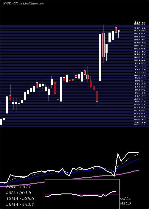  Daily chart ArganInc