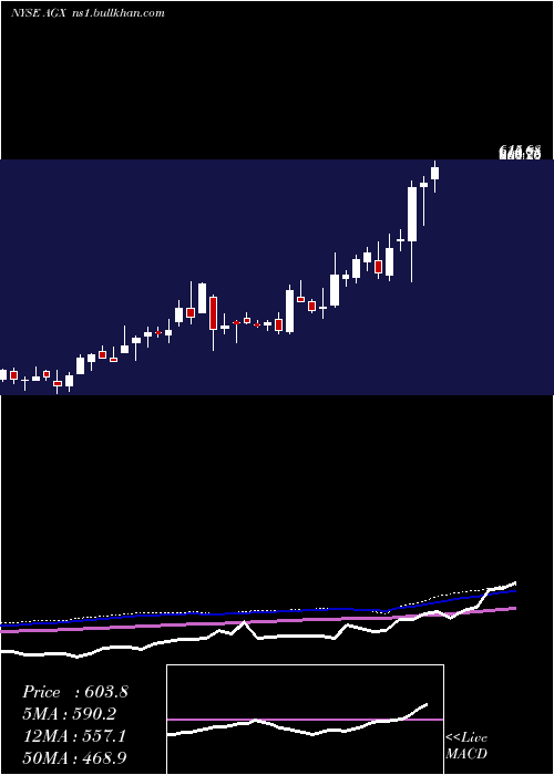  weekly chart ArganInc