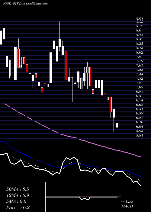  Daily chart AshfordHosp