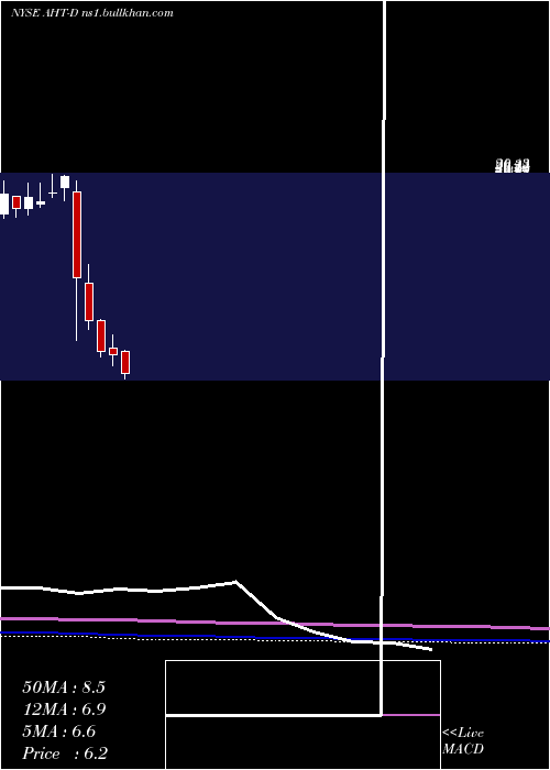  monthly chart AshfordHosp