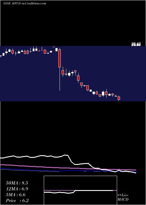  weekly chart AshfordHosp