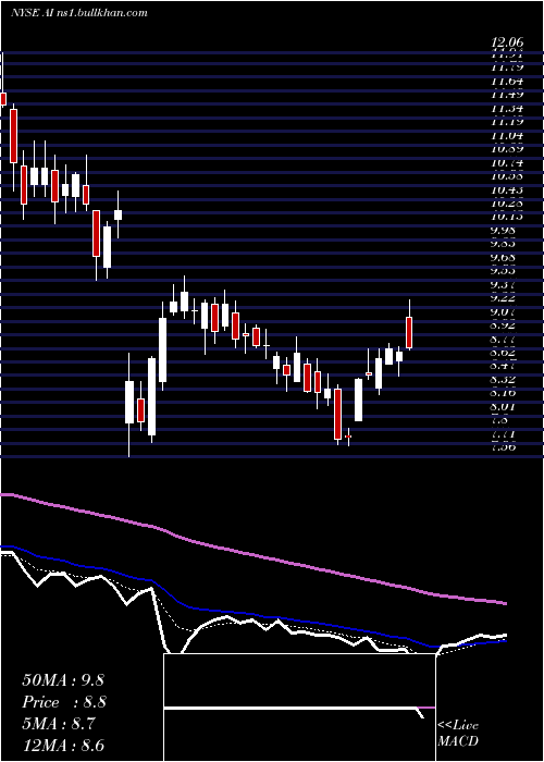  Daily chart ArlingtonAsset