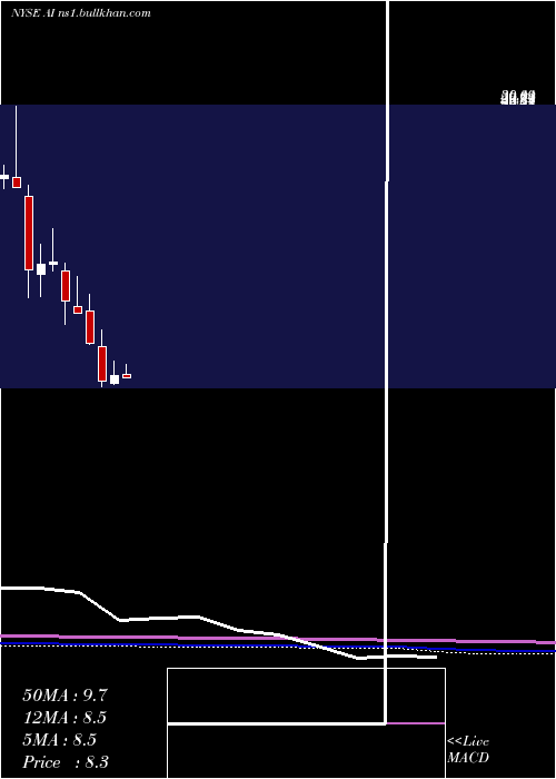  monthly chart ArlingtonAsset