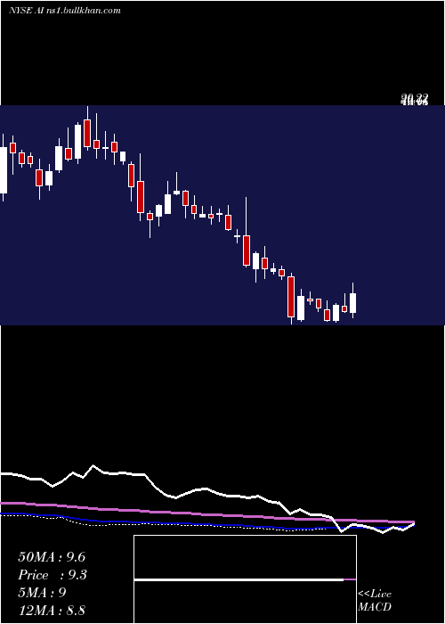  weekly chart ArlingtonAsset