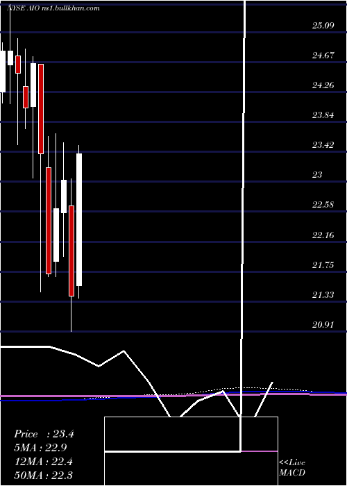  monthly chart AllianzgiArtificial