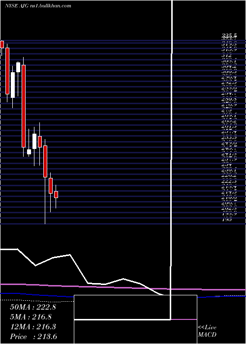 monthly chart ArthurJ
