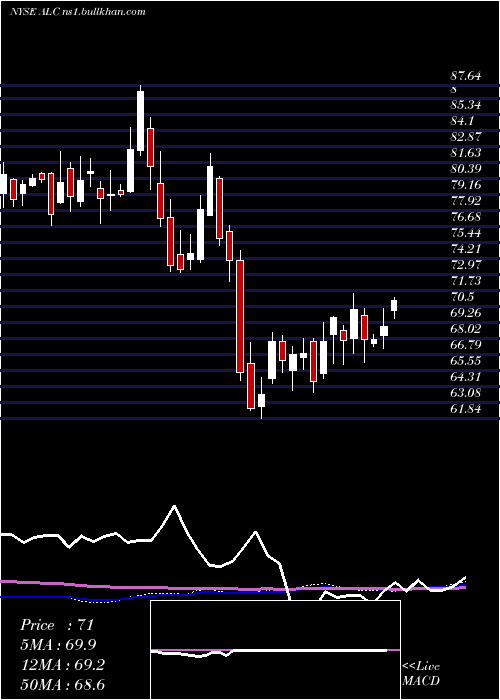  weekly chart AlconInc