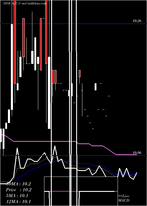  Daily chart AlussaEnergy