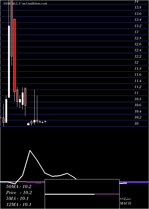  monthly chart AlussaEnergy