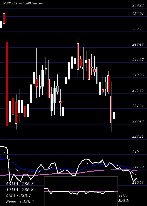  Daily chart AlexanderS