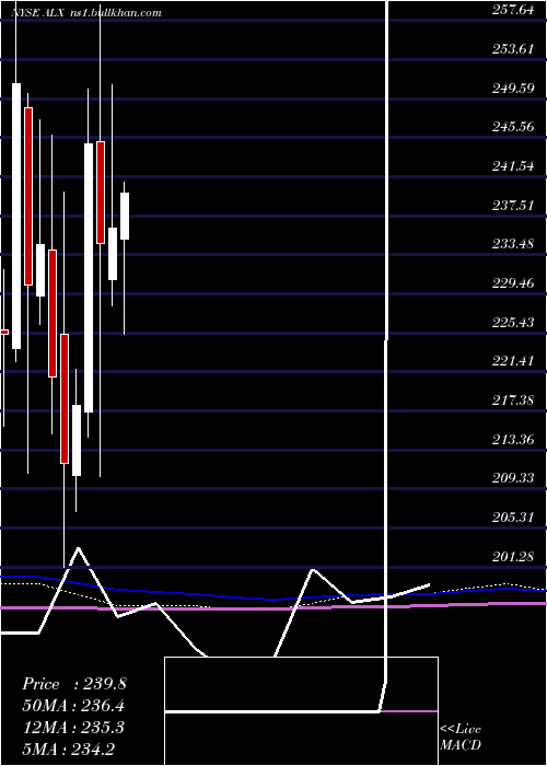  monthly chart AlexanderS