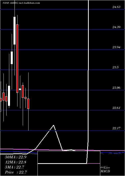  monthly chart AmericanHomes