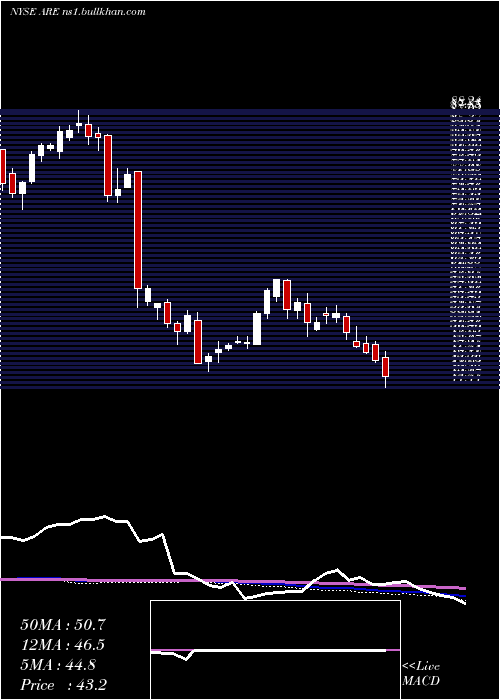  weekly chart AlexandriaReal