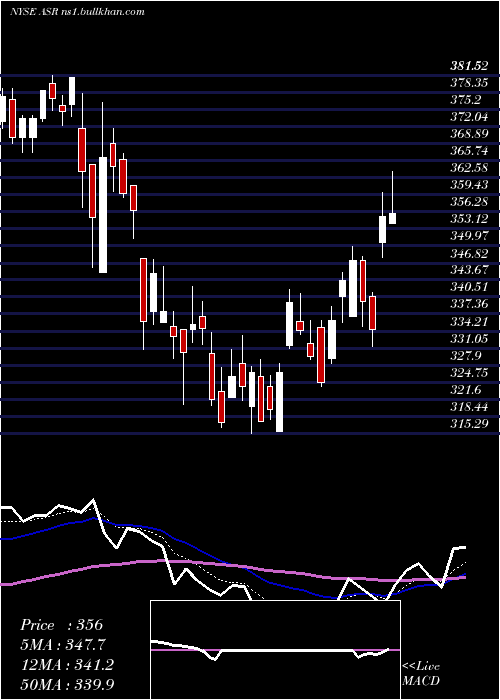  Daily chart GrupoAeroportuario