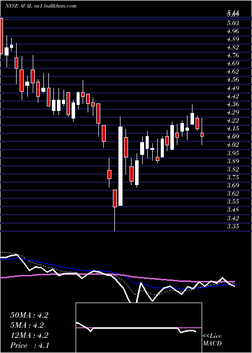  Daily chart GrupoAval