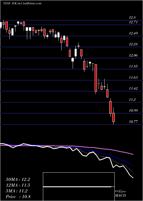  Daily chart AdventClaymore