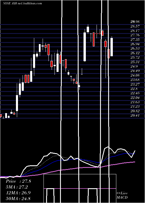  Daily chart AmrepCorporation