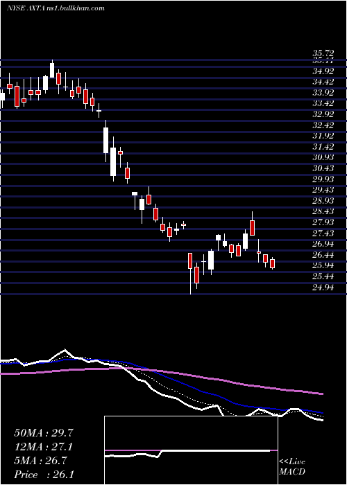 Daily chart AxaltaCoating