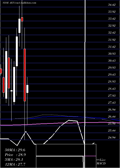  monthly chart AxaltaCoating