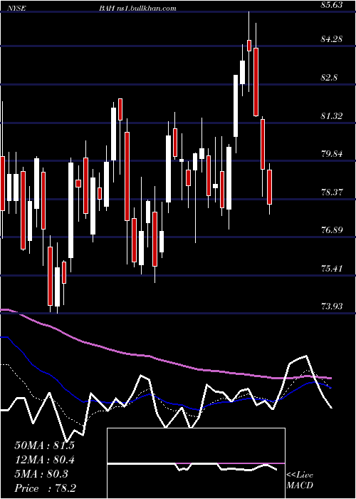  Daily chart BoozAllen