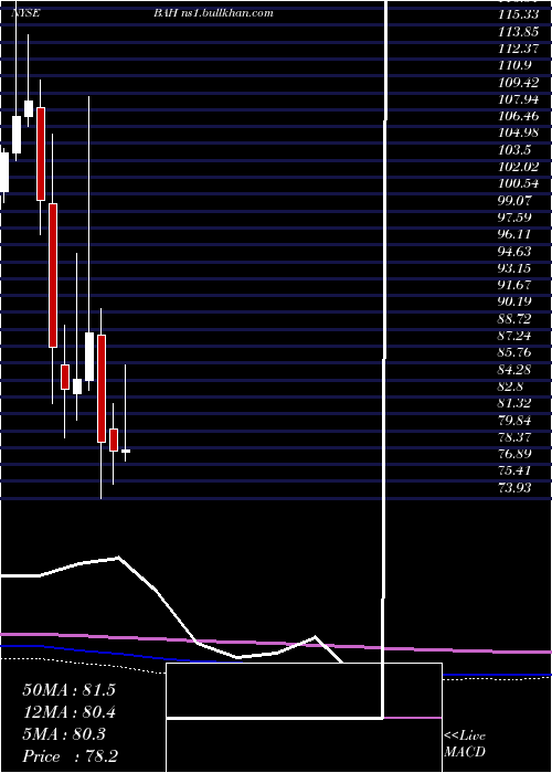  monthly chart BoozAllen