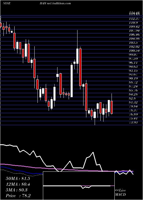  weekly chart BoozAllen