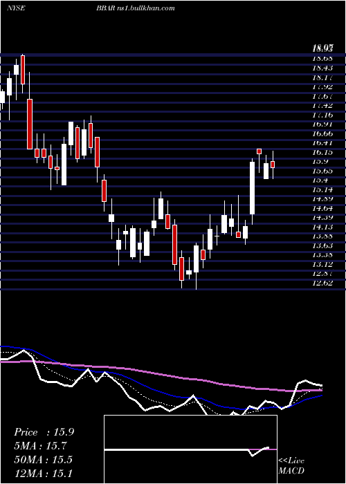  Daily chart BbvaBanco