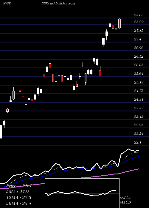  Daily chart BancoBilbao