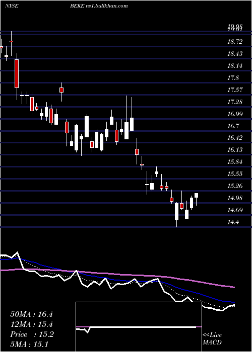  Daily chart KeHoldings