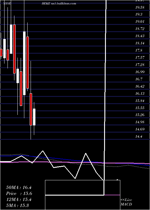  monthly chart KeHoldings