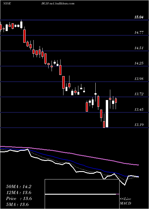  Daily chart BabsonGlobal