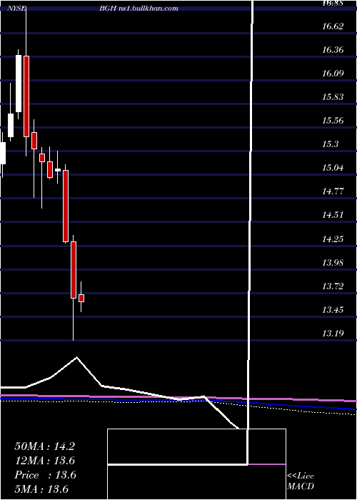  monthly chart BabsonGlobal