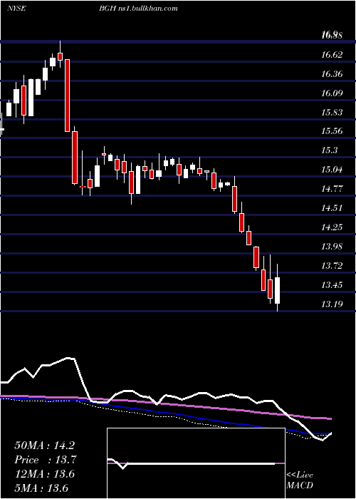  weekly chart BabsonGlobal