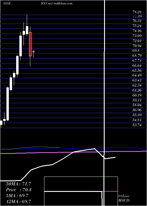  monthly chart BankNova