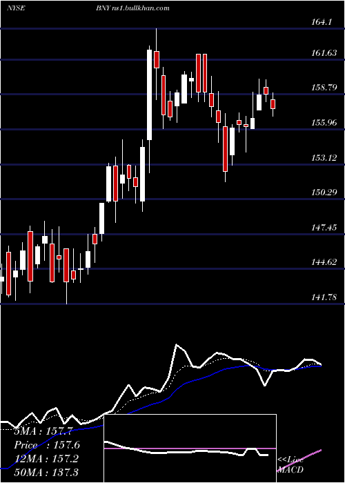  Daily chart BlackrockNew