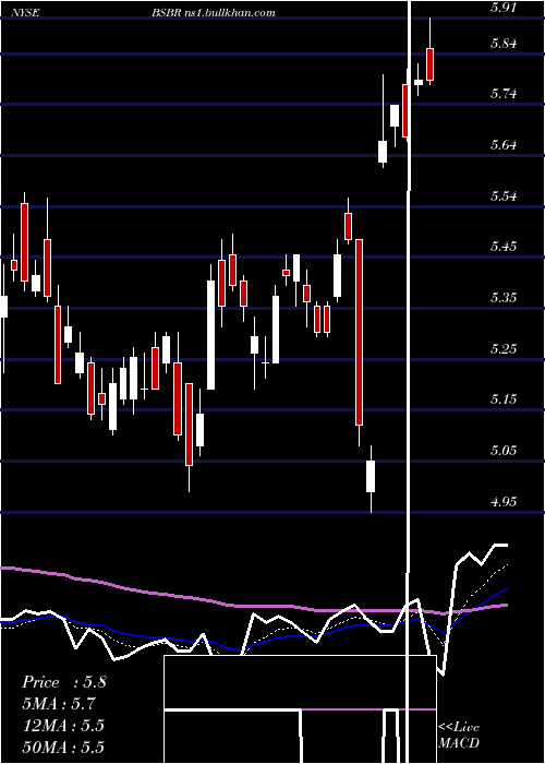  Daily chart BancoSantander