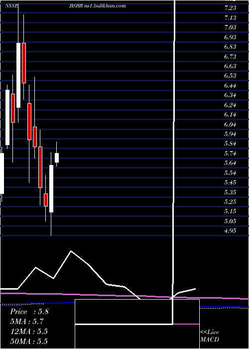  monthly chart BancoSantander