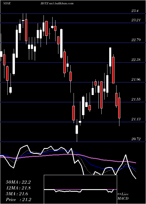  Daily chart BlackrockScience